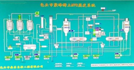 聚峰稀土蒸發系統