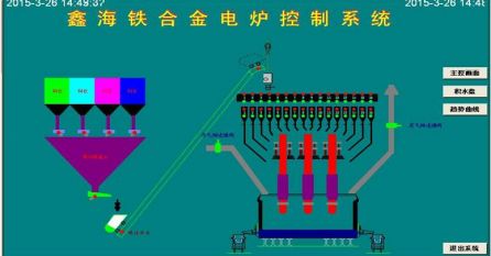 礦熱爐控制系統 控制亮點：通過模糊控制與PID控制相結合的方法，實現對電極電流的平衡控制。